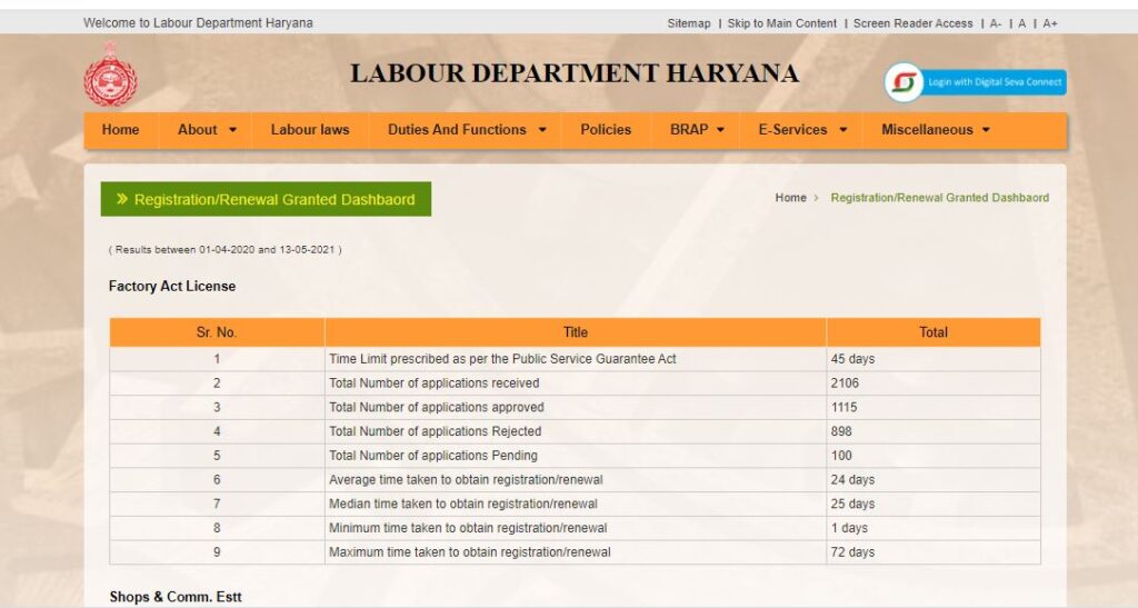 Haryana Labour Department Yojana 
